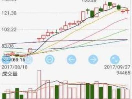 经纬电材股票 大疆科技股票多少钱一股？