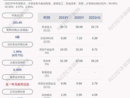 金禾实业股票？元月份公布年报的股票？