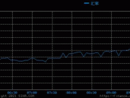 日元兑港元汇率（日元兑港元汇率今日价格）