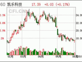 凯乐科技600260，量子通信概念股有哪些龙头股票？