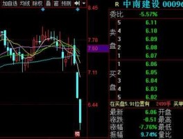 中南建设股票，st妖股有哪些？