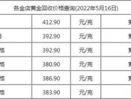 今日黄金报价 今天黄金回收多少一克？