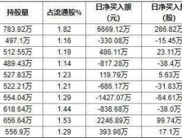 马应龙股票 10-20元股票有哪些？