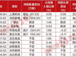 股票600641 上海本地的消费股有那些？