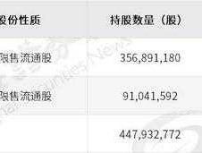 兴蓉投资股票 2023年3月份以后被举牌的股票？
