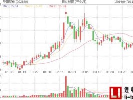 圣阳股份股票（锂电板块小市值股票有哪些？）