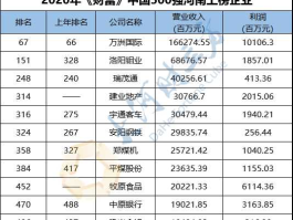 中国上市公司百强排行榜（河南上市公司数量排名？）