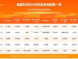 002222福晶科技？今股票002222福晶科技出还是留以亏9%高人来回答下？