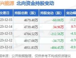 000683 远兴能源什么时候投产？