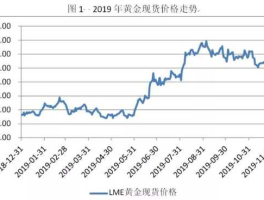 2019黄金暴跌 什么情况下黄金的价格会下降？