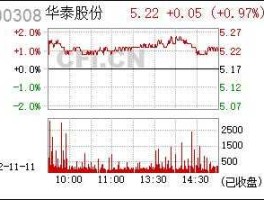600308股票？东营上市公司名单？
