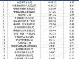 股票600209？红塔集团属于国企吗？