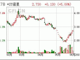 澄星股份股票 化工板块的龙头股是什么？