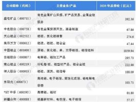 股票600595，生产电解铝上市公司有哪些？