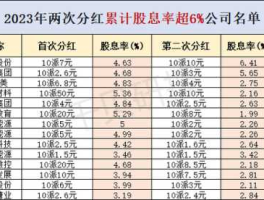000795股票（2023即将分红送股的股票？）