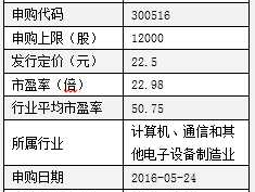 300516，300516是什么产业龙头？