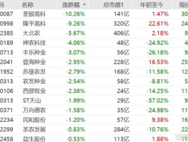 荃银高科股票（哪些股票是创业板股票？）
