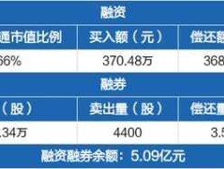 广宇集团股票？广宇集团属于什么行业？