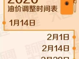 油价什么时候下调 油价下调时间算哪一天？