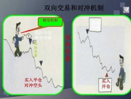 空头市场（在期货市场上进行的“空头”交易是指什么？）