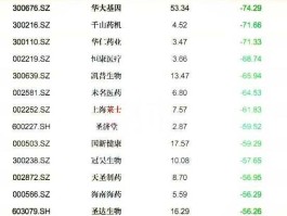 信立泰股票 深圳的医药股有哪一些？最好全一点？