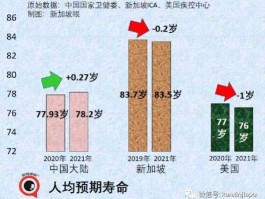 中国男人平均寿命，中国人的平均寿命是多少2021？
