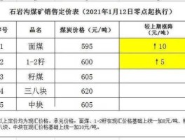 煤价格，现在民用煤多少钱一吨？