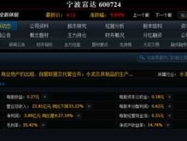 宁波富达股票？富达是杂牌吗？