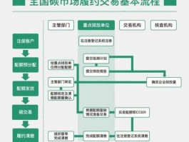 什么是碳交易（碳交易和碳中和概念？）