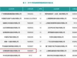 物联网龙头，中国物联网龙头企业是什么公司？