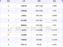 大龙地产股票？大龙地产主营业务？