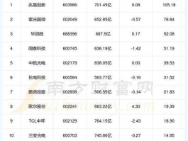 深华新股票（电子元器件板块有哪些股票？）