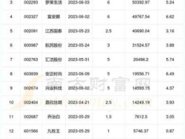 富安娜股票（艺术品类股票有哪些？）