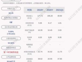 一汽富维股票？一汽集团有哪些股票？