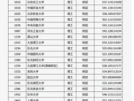 a1怎么样？a1类院校怎么样？
