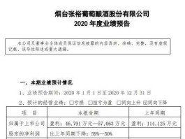 张裕a股票？酒业股份公司，都有哪些？