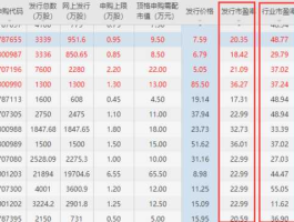 市盈率公式？股票市盈率计算公式？