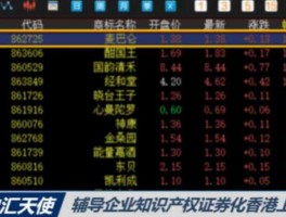 股票000596 亳州有哪几家上市公司？