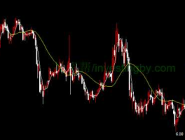 600073股票（什么是食品股票？）