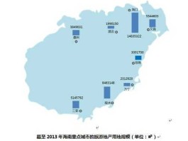 海南板块，海南的支柱产业是什么？