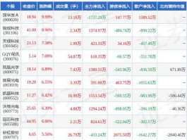 002456股票，光学的三大龙头企业？