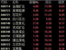 金瑞矿业股票，哪些股票属于新能源的股票？
