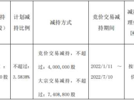 买入？在投资评级上“买入”跟“增持”哪个说明更值得购买？