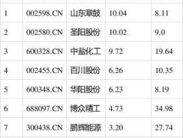 山东章鼓股票？锂电池股票有哪些？