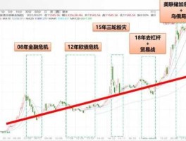 08年股灾（2018年金融危机是在几月？）