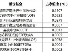 中小板etf 小金属etf代码是多少？