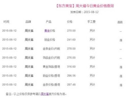 周大福黄金首饰价格，周大福黄金首饰的工价怎么算？