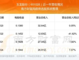 玉龙股份股票（外贸股票龙头股有哪些？）
