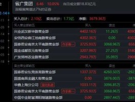 省广集团股票 字节跳动的股票是什么？