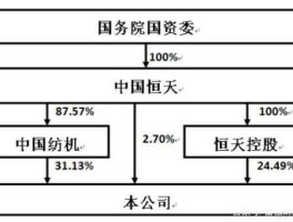 恒天财富 经纬机（中融信托是什么？）